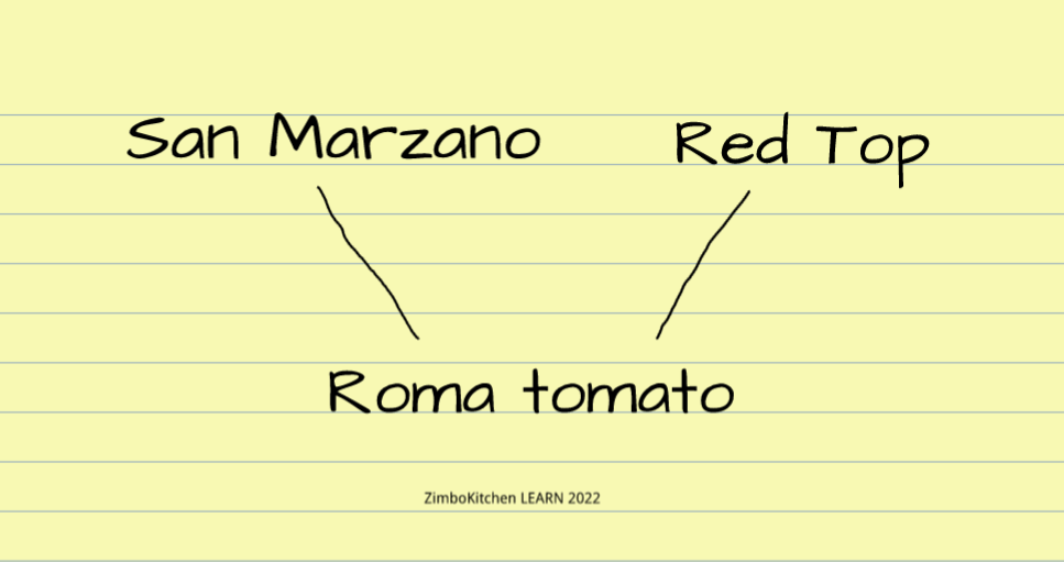 Diagram illustrating that Roma tomatoes are a product of San Marzano and Red Top tomato varieties