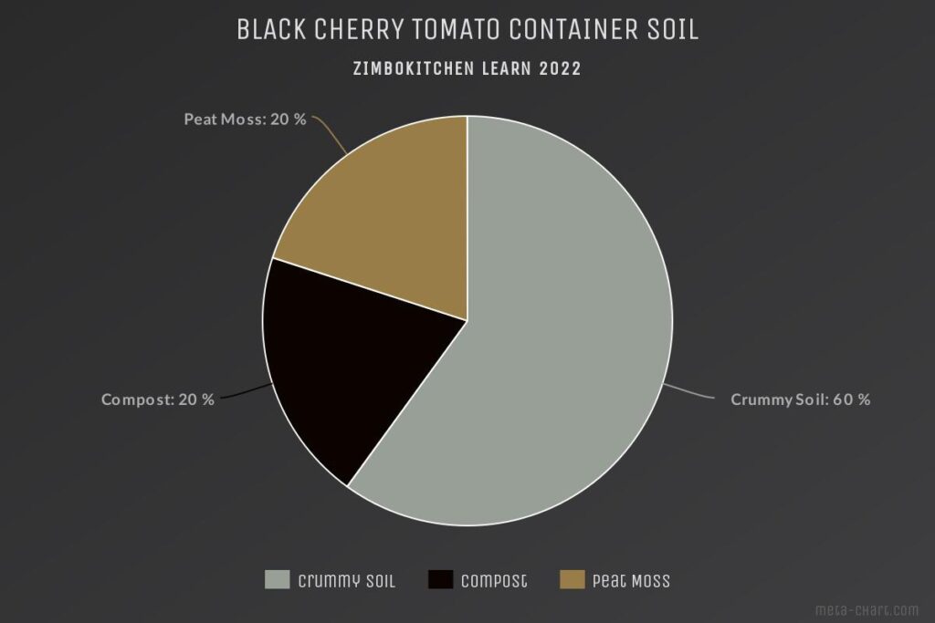 Growing Black cherry tomatoes in containers soil mixture